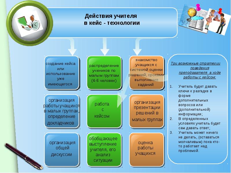 Кейс технологии в начальной школе презентация