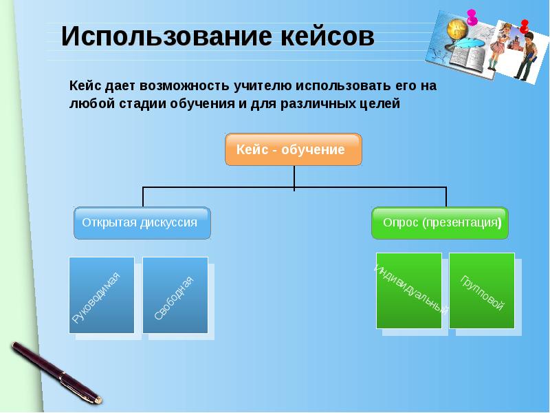 Кейс технологии на уроках математики презентация