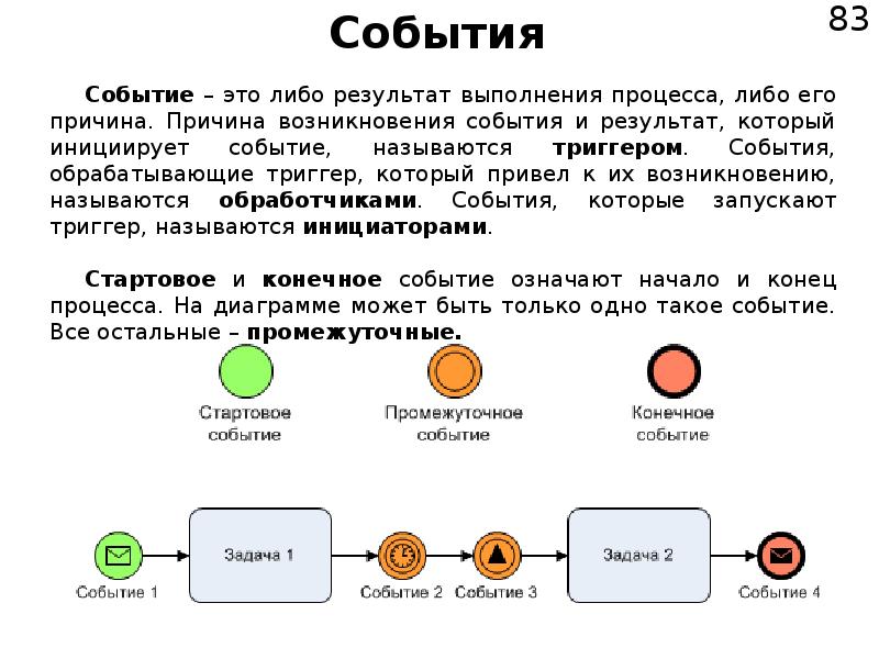 Изображение событий