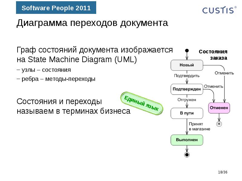 Как изображается переход слиянием join на диаграмме состояний