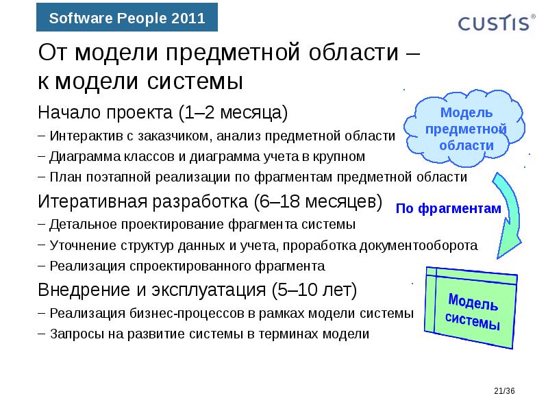 Система начало