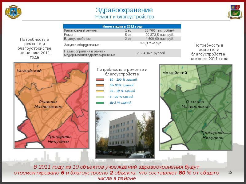 План развития очаково матвеевское