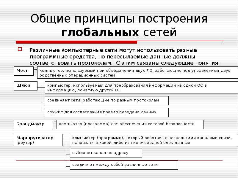 Общие принципы сетевого дизайна