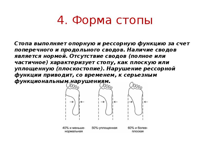 Форма стопы