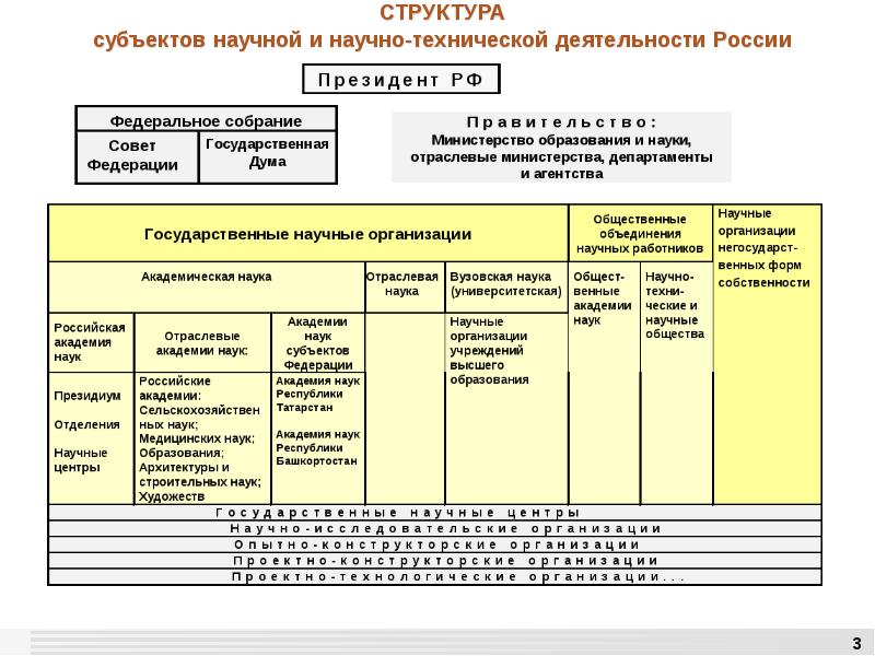 Тестовая карта коммуникативной деятельности учителя юсупов и м