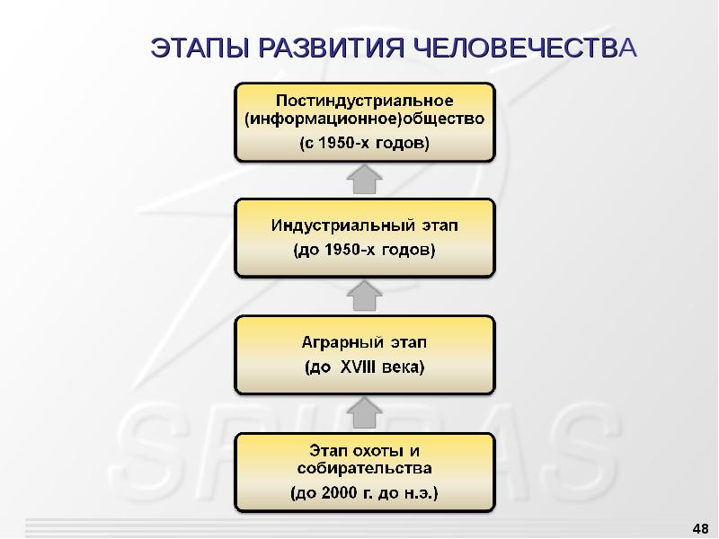 Человечество вступило в новый этап своего существования составьте план текста