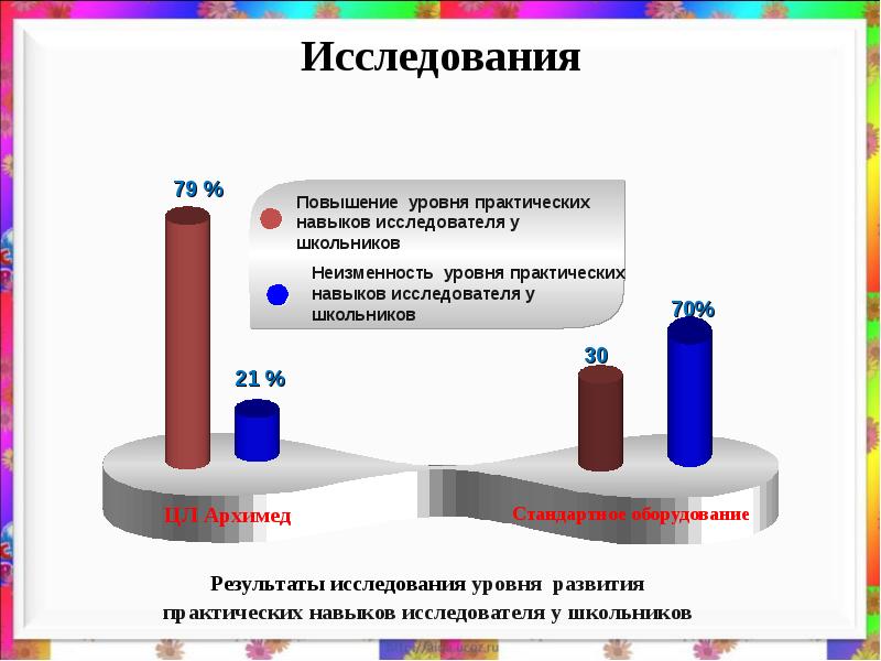 Увеличение изучение. Архимед лаборатория официальный сайт Результаты. Уровень цифровизации лабораторной диагностики в мире. 10 Навыков исследователи. Дигитальные возможности изучения природы в Эстонии.