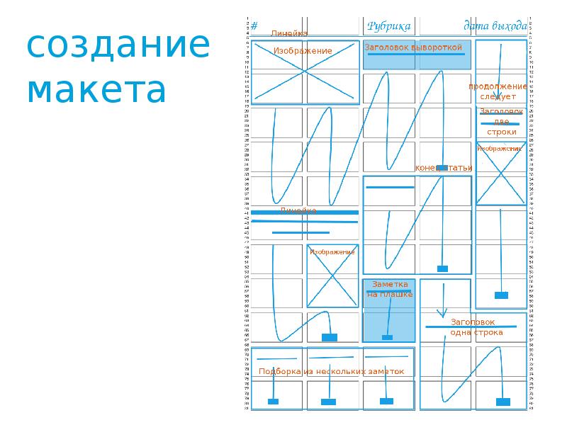 Графический план верстки полос газеты это