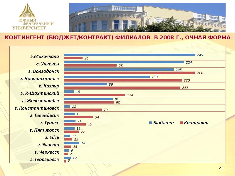 Бюджет контракт. Бюджет контракта. Бюджет договора. Бюджет по договору. Бюджет или контракт.