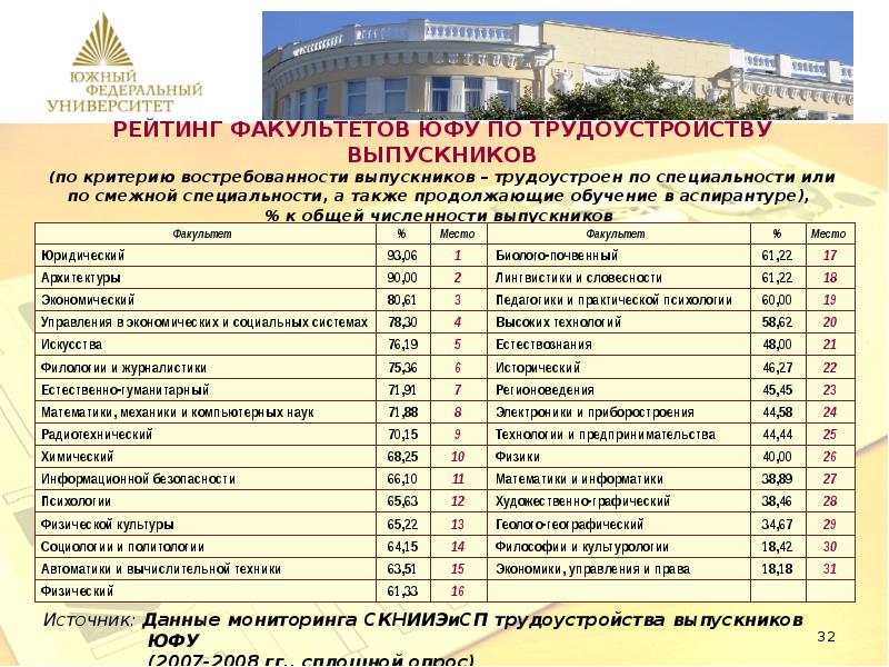 Горный университет санкт петербург факультеты и баллы