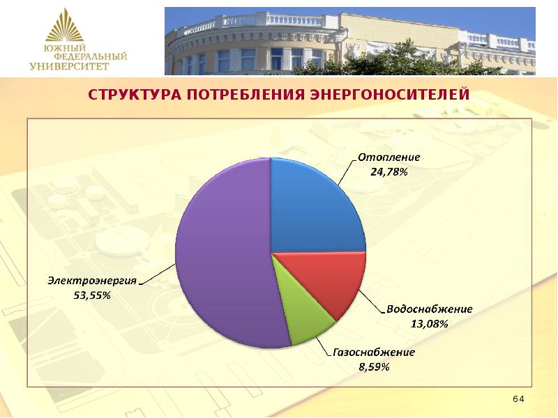 Отчет ректора презентация