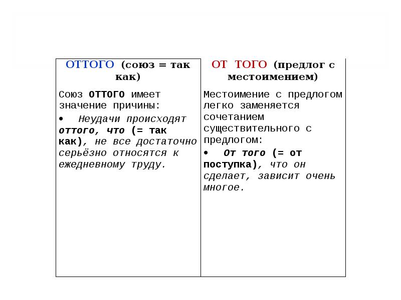 Оттого. Оттого Слитное и раздельное написание. Написание оттого и от того. От того Союз. Оттого что Союз.