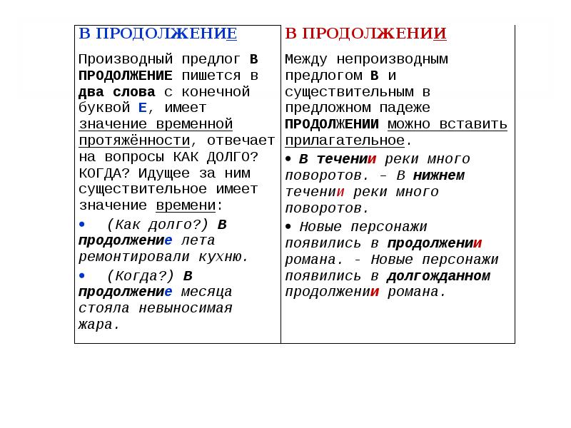 Существительные с предлогом между. В продолжении книги как пишется. В продолжение или в продолжении. В продолжение в продолжении. В продолжение разговора или в продолжении.