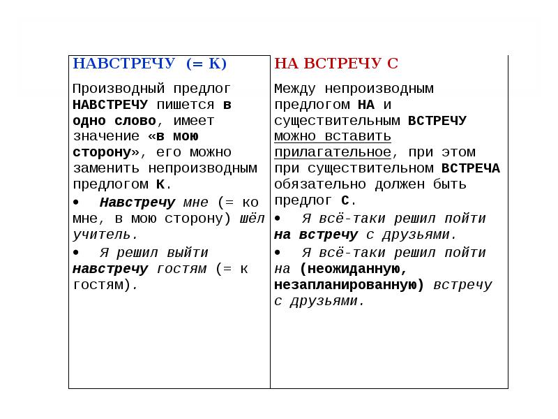 Слитное дефисное раздельное написание слов презентация