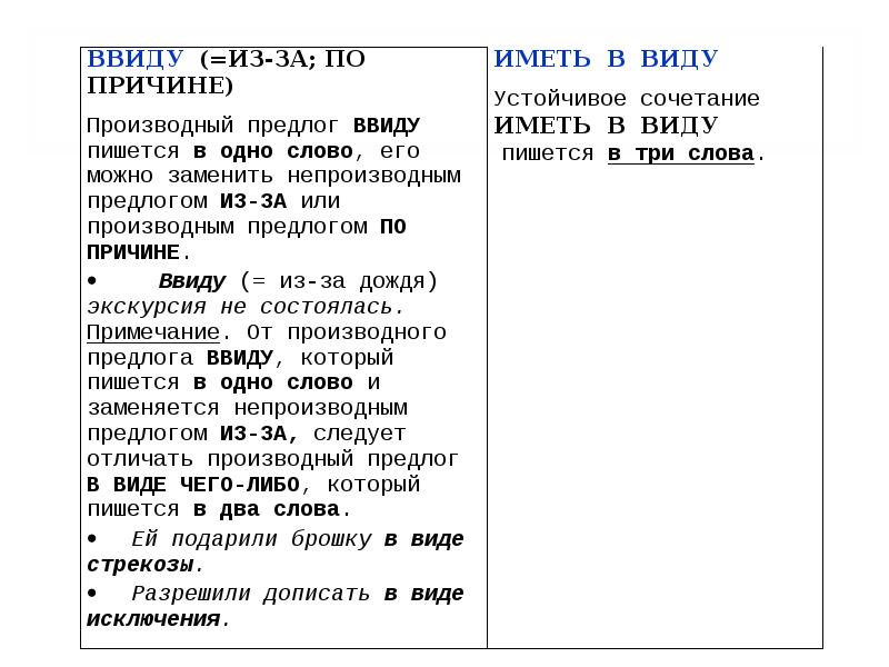 Иметь ввиду или в виду. Иметь ввиду. Слитное и раздельное написание ввиду. Иметь ввиду как писать примеры. Имей в виду или ввиду.