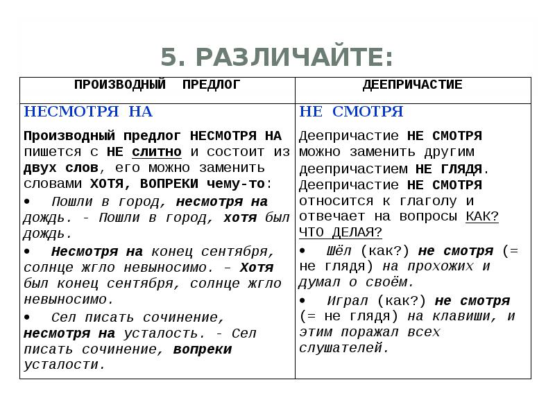 Несмотря на принятые. Несмотря или не смотря как пишется. Слитное и раздельное написание несмотря. Несмотря на как пишется слитно или. Несмотря ни на что как пишется.