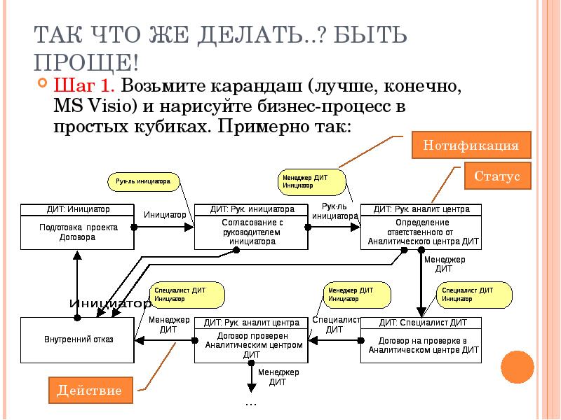 Автоматизация бизнес процессов презентация