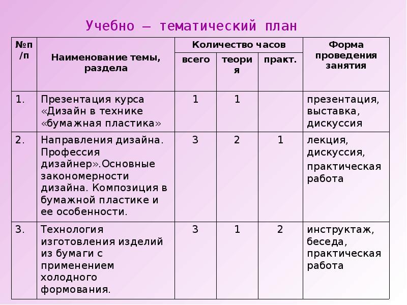 Тематические планы учебных курсов по психологии и журнал