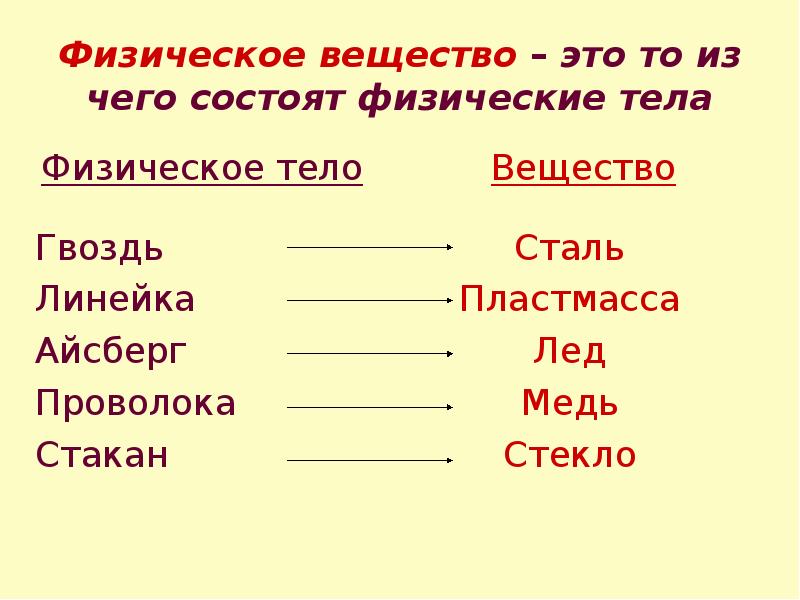 Физическое тело это