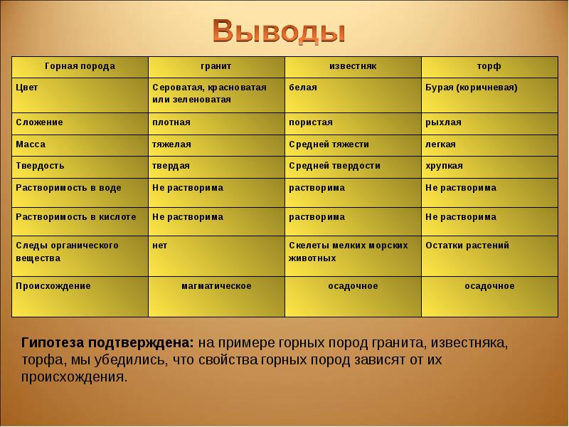 Образец горной породы 4