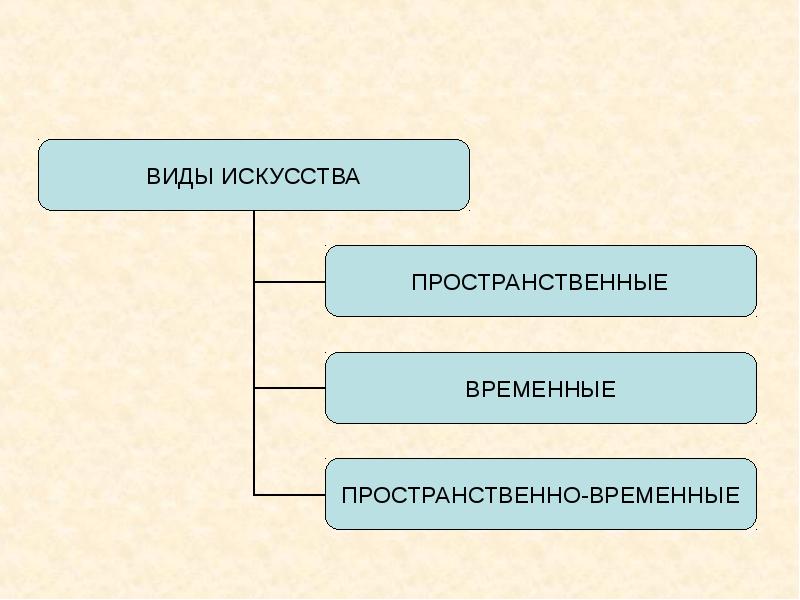 Пространственно временные виды искусства картинки