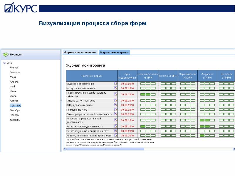 Пример формы в windows forms. Forms server. Сервера. Forms server. Пример формы в windows forms.