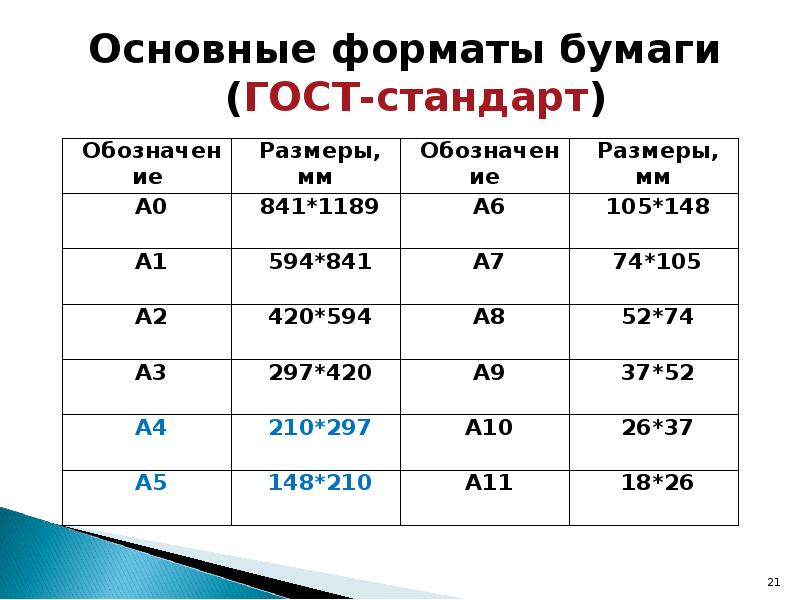 Дополнительные форматы