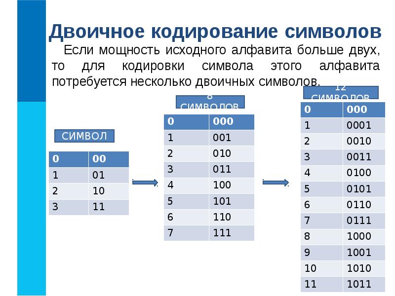 Кодирование информации бит