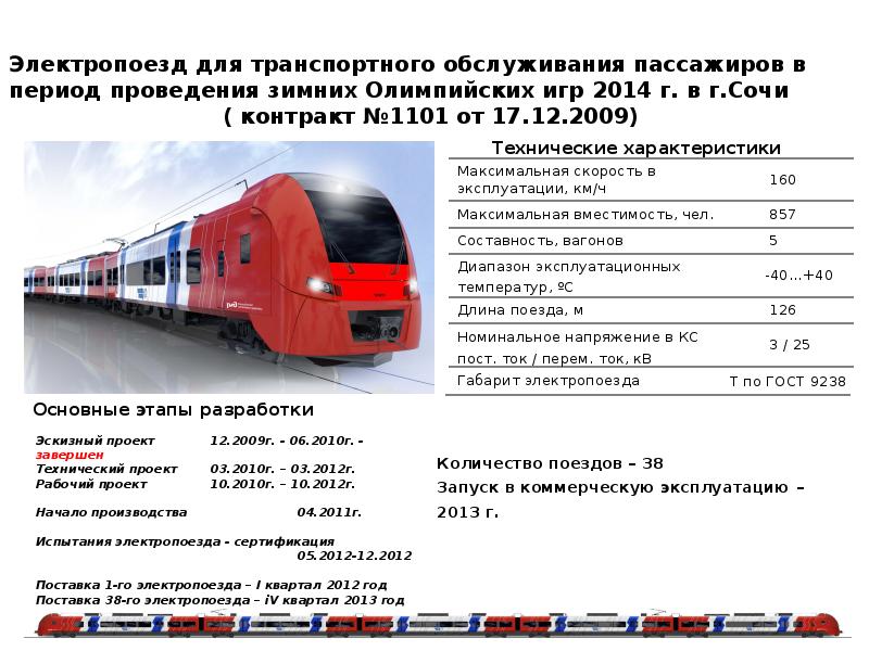 Стоимость поезда в электричке составляет 350 рублей. Технические характеристики поездов. Высокоскоростное движение на ЖД транспорте. Электричка РЖД. Электропоезда характеристики.