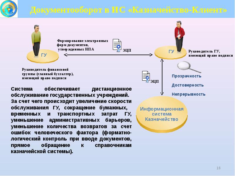 Казначейство республики казахстан