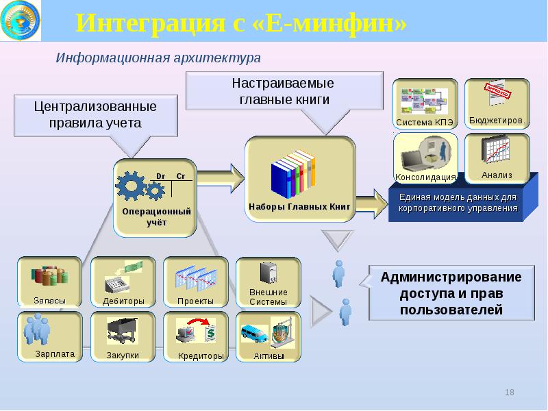 Казначейство республики казахстан