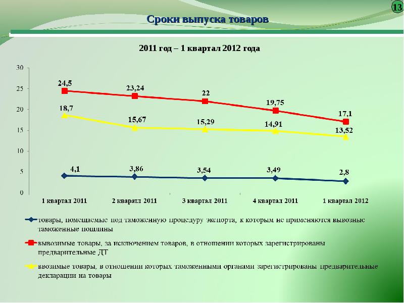 Период выпуска продукции. Сроки выпуска товаров. Срок выпуска товаров таможенными органами. Время выпуска продукции. Основания для выпуска товаров.