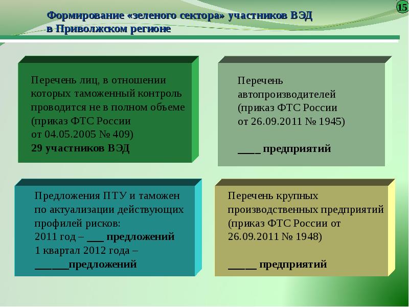 Перечень вэд. Категорирование участников ВЭД. Зеленый сектор ВЭД. Зеленый сектор таможня. Таможенный контроль в отношении участников ВЭД.