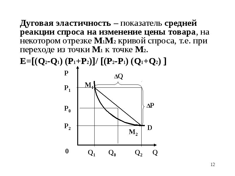 Коэффициент дуговой эластичности спроса по цене