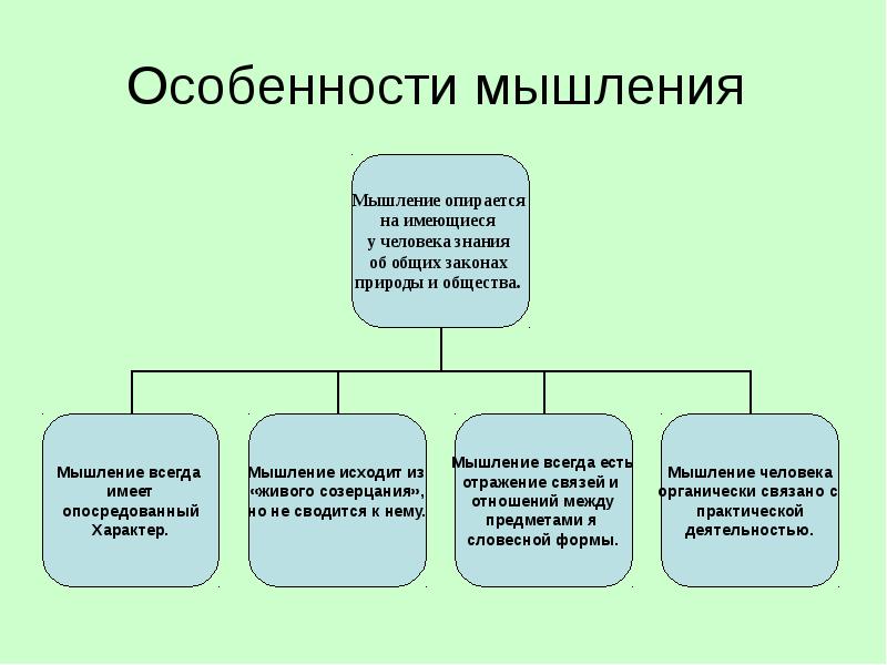 Особенности психики человека мышление презентация