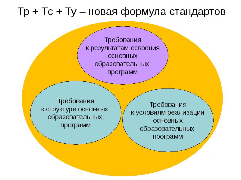 Управление качеством образовательных программ. Управленческие качества завуча.