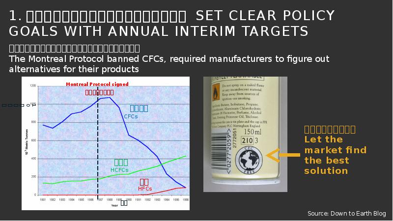 1.设立明确政策目标,包括每年阶段性目标 Set Clear Policy Goals WITH Annual INTERIM TARGETS 1.设立明确政策目标,包括每年阶段性目标 Set Clear Policy Goals WITH Annual INTERIM TARGETS