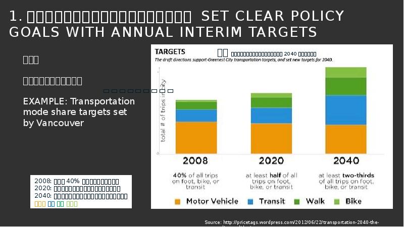 1.设立明确政策目标,包括每年阶段性目标 Set Clear Policy Goals WITH Annual INTERIM TARGETS
示例:
1.设立明确政策目标,包括每年阶段性目标 Set Clear Policy Goals WITH Annual INTERIM TARGETS
示例: