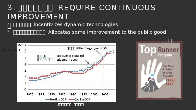 3.不断地要求进步 Require Continuous improvement
鼓励动态科技 Incentivizes dynamic technologies
分配部分进步于公众利益 3.不断地要求进步 Require Continuous improvement
鼓励动态科技 Incentivizes dynamic technologies
分配部分进步于公众利益