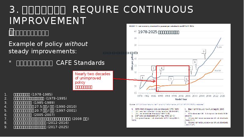 3.不断地要求进步 Require Continuous improvement
缺乏持续进步的政策示例
Example of policy without 3.不断地要求进步 Require Continuous improvement
缺乏持续进步的政策示例
Example of policy without