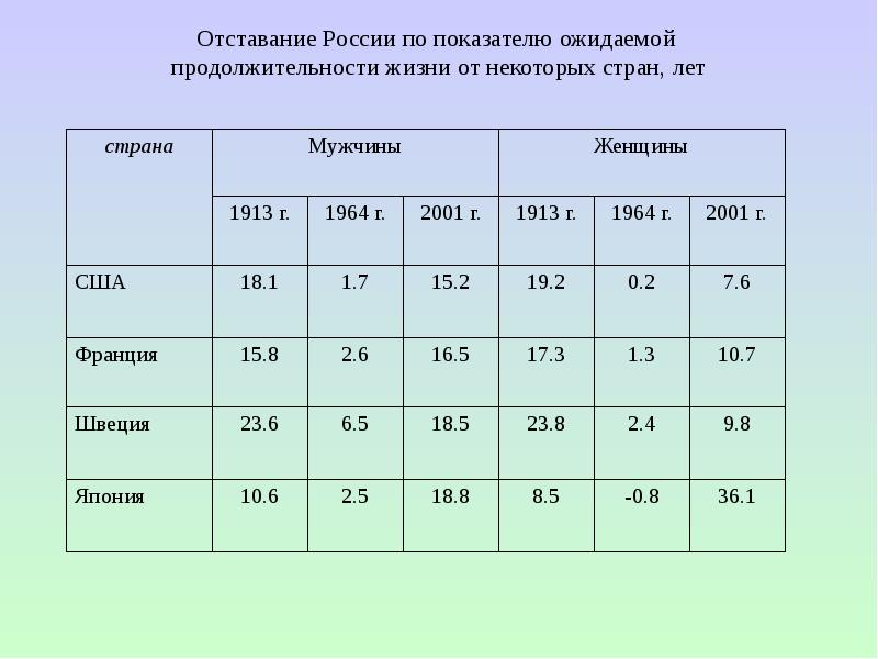 Почему россия отстала от развитых стран. Технологическая отсталость России. Отставание России. Технологическое отставание России. Культурная отсталость России.