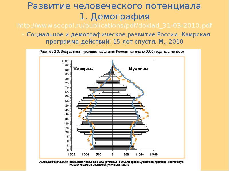 Демографическое развитие. Демографическое и социальное развитие. Демография. Демографическая Эволюция. Демографическое развитие России.