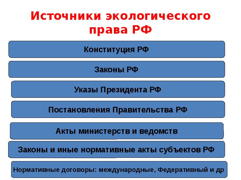 План темы экологическое право