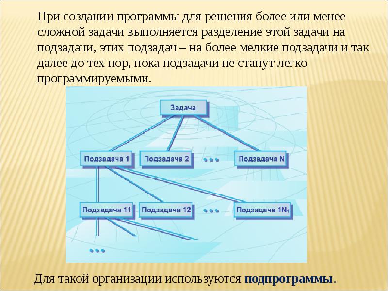 Самостоятельная часть организации. Разбиение задачи на подзадачи вспомогательный алгоритм. Разделить задачу на подзадачи. Разделение работы по разработке приложения. Схема разбиения большой задачи на более мелкие подзадачи.