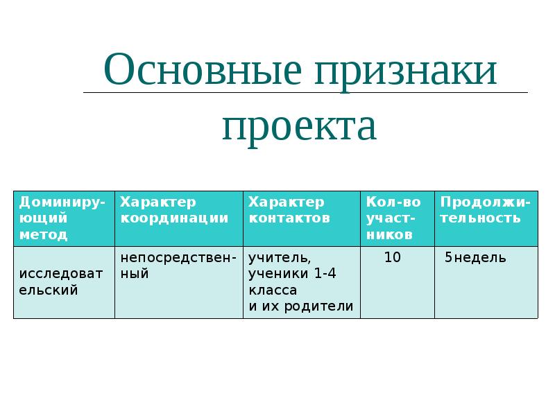 В число признаков проекта входят