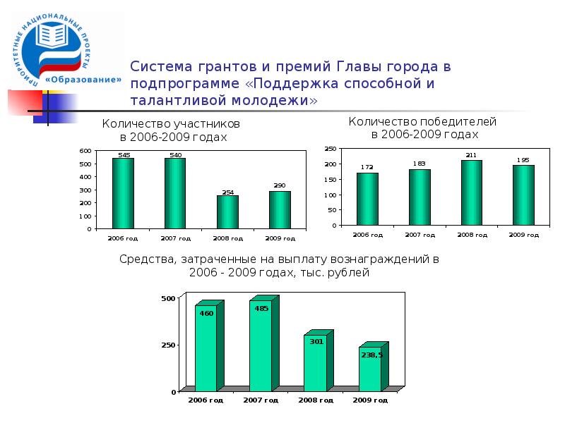 Итоги реализации национального проекта образование