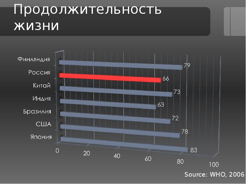 Уровень продолжительности жизни. Средняя Продолжительность жизни в Финляндии. Финляндия уровень жизни. Средняя Продолжительность жизни в фин. Средняя Продолжительность жизни в Китае и России.