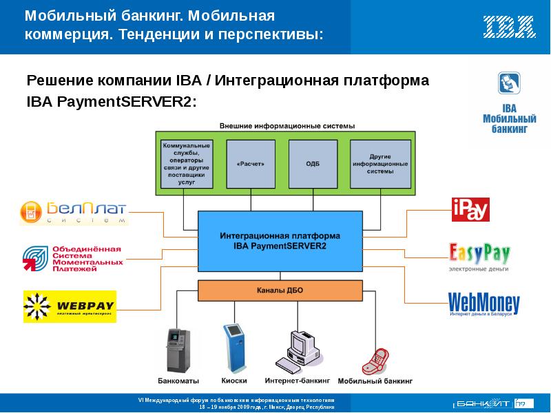 Схема работы интернет банкинга