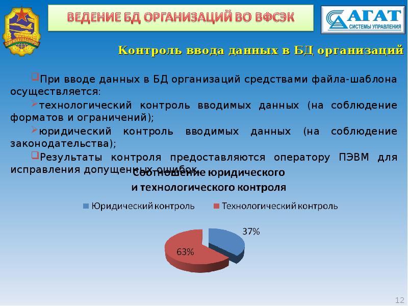 Финансовый контроль рб презентация