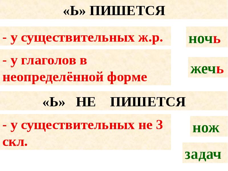 Третью как пишется. Мощный как писать. Мощный как пишется правильно. Мощно как пишется. Мощный как пишется правильно правило.